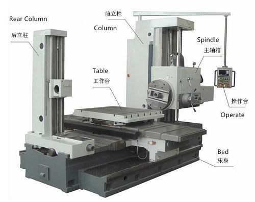 China TPX6111B/3 Horizontal Boring and Milling Machine